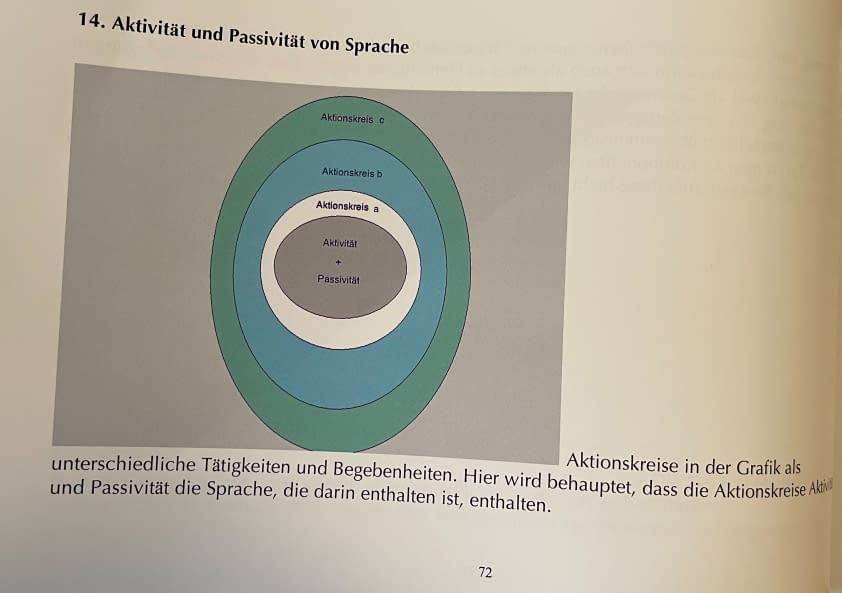 Foto 1 des Kunstwerks "Nur entwirren 7" von Alexander E. auf art24