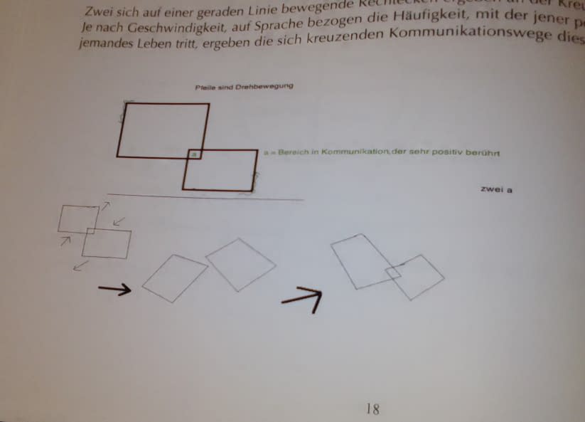 Foto 1 des Kunstwerks "Nur entwirren 7" von Alexander E. auf art24