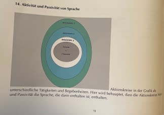 "Nur entwirren 7" by Alexander E. on art24